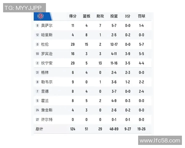 2017年NBA雷霆对阵活塞精彩比赛录像回顾与分析